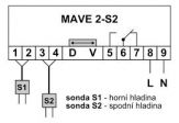 Schema