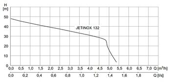 JETINOX