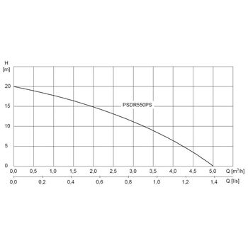 PSDR550PS_do_sudu_krivka