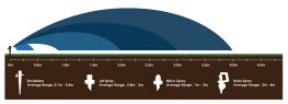 Garden-Sprinkler-Range-Chart-5