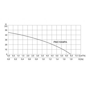 PMC1004PA_krivka