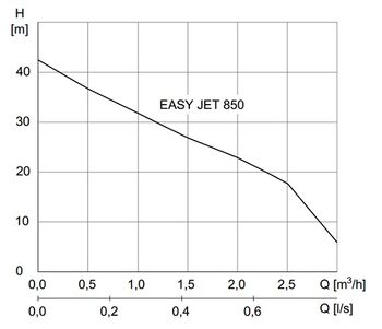 EASY_JET_850