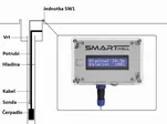 smart_well_hladinomer_sw1_zapojeni