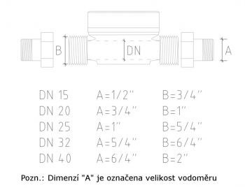 dimenze vodomeru